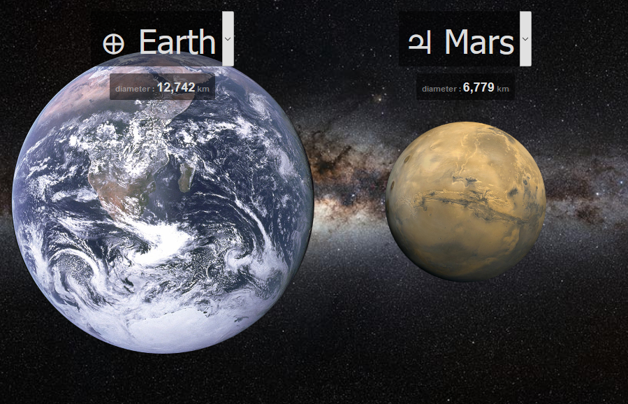 Github - Mr21 Space-object-comparison: An Interactive Planet And Star 